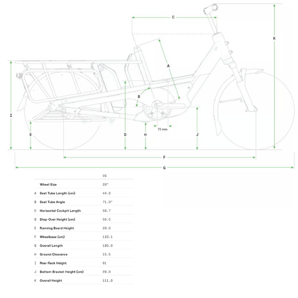 Cannondale Cargowagen Neo 2 - Dimensions et caractéristiques techniques
